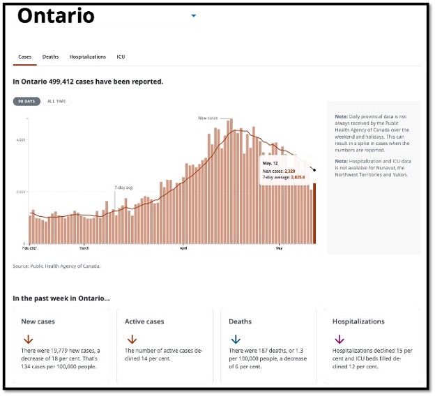 salmon coloured bar graph
