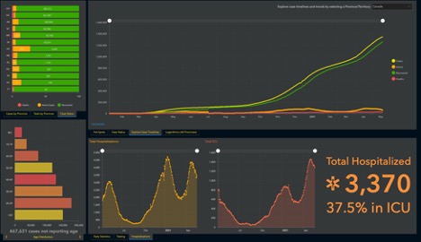 various coloured graphs