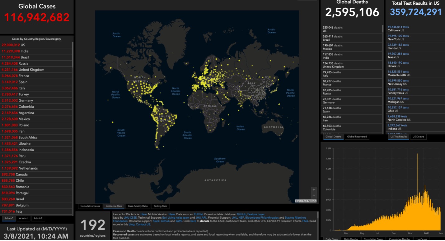 world map with ranking of countries with the highest covid cases, deaths and USA test results