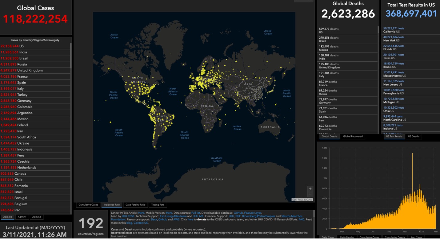 global map with yellow dots highlighting areas with high covid and ranking of countries on the left and right of map