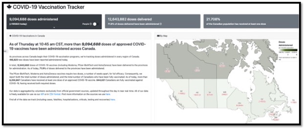 map of Canada with provinces labelled along with the amount of vaccines administered