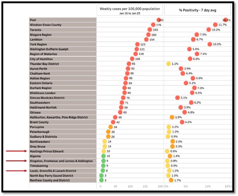 listing of Ontario districts on the left and dots with numbers on the right