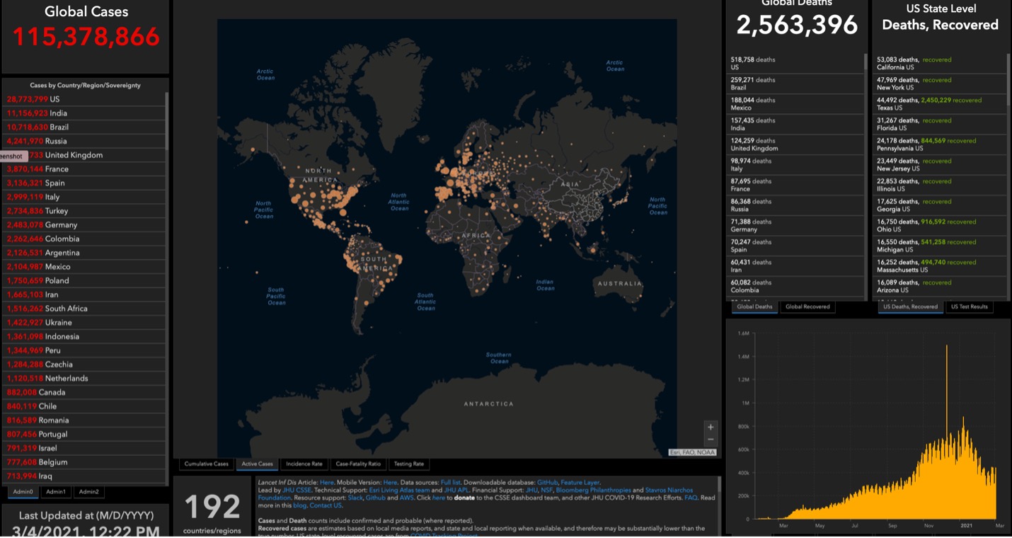 world map with salmon coloured dots and ranking of countries with highest covid