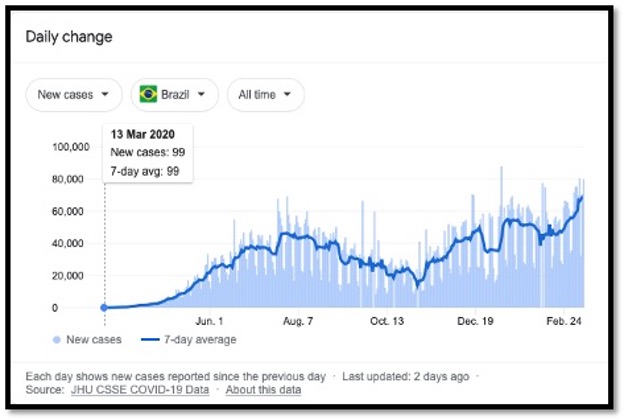 light and dark blue bar and line graph