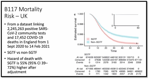 small graph and text with numbers