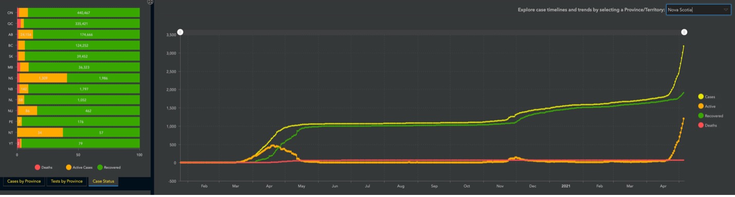 orange and green bar and line graphs showing increase in Nova Scotia covid cases