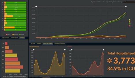various types of graphs