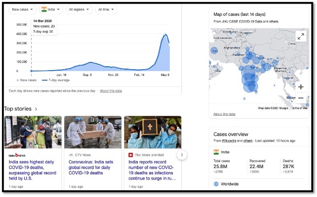 maps graphs and news articles with photos of India