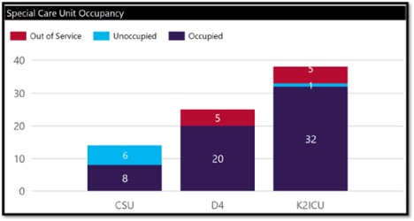 bar graphs