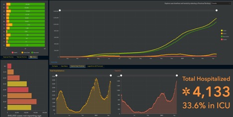 various types of graphs of current covid data in Canada