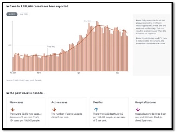 salmon coloured bar graphs with 4 text boxes below