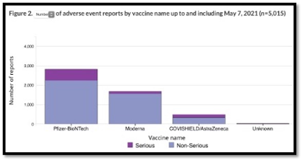 light and dark purple bar graphs