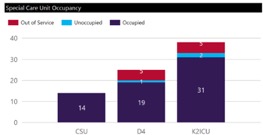 bar graph