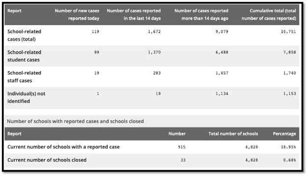 table outlining data for school aged children