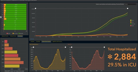 5 types of graphs outlining covid data in Canada