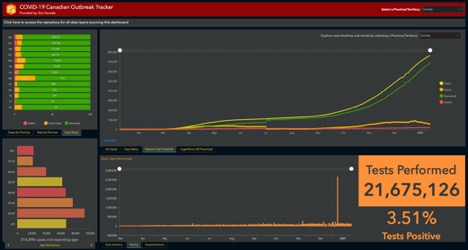 4 graphs showing active cases in Canada