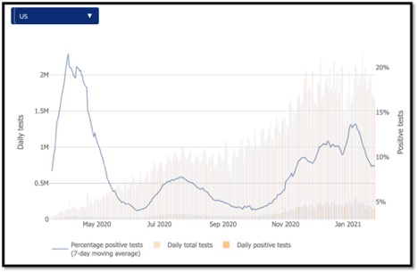 graph showing decline in US cases