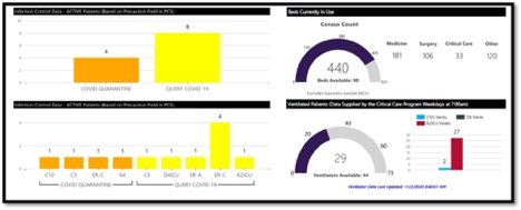bed capacity at KHSC