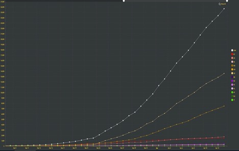 Case accumulation in Canada by province