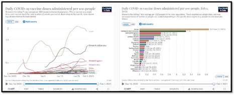 Two graphs side by side, line graph on left with many coloured lines, bar graph on right with many coloured boxes