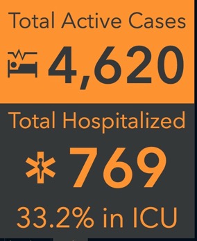number graphic showing active cases in Ontario