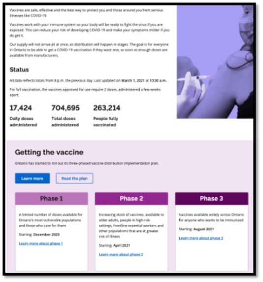 table with numbers and image of needle in arm