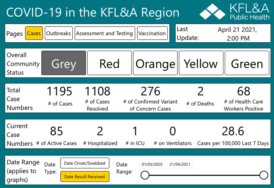 table of current kfl&a covid data