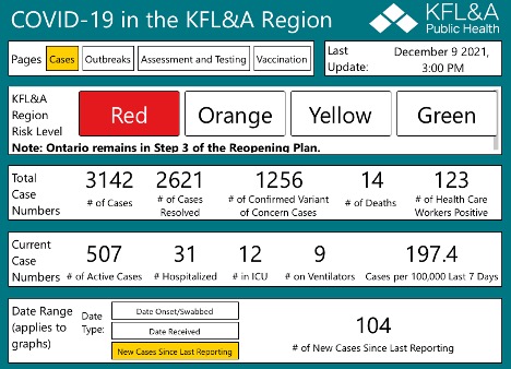 chart with covid case info in KFLA