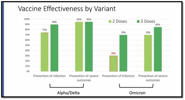 two shades of green graphs