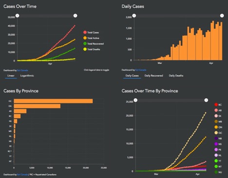 graph showing cases over time