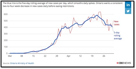 Ontario COIVD-19 cases curve