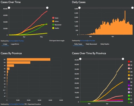 graph showing cases overtime and daily by province