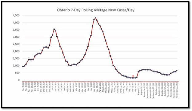 line graph