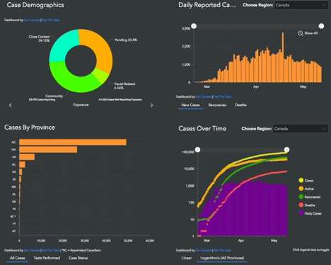 graph of Case demographics in Canada