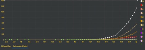 Cases in Canada epidemic curve