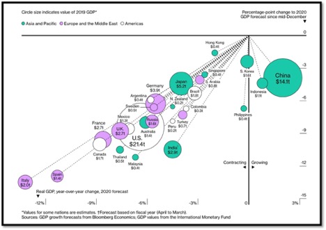 graph showing unemployment rate