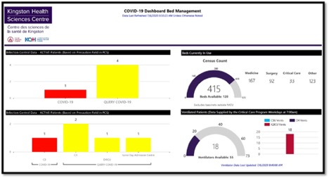 Bed capacity at KHSC