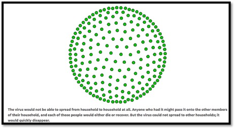 circle of green dots showing the connection of people with isolation