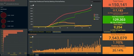 graph showing current covid-19 data for Canada