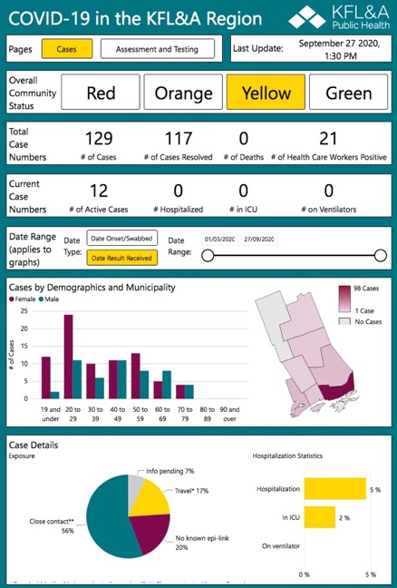 KFLA currents stats on COVID-19