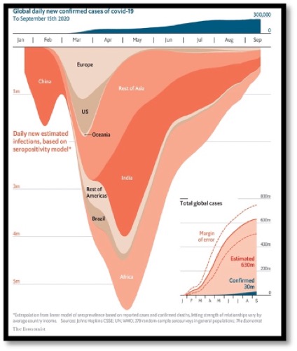 iceberg graph of global covid cases