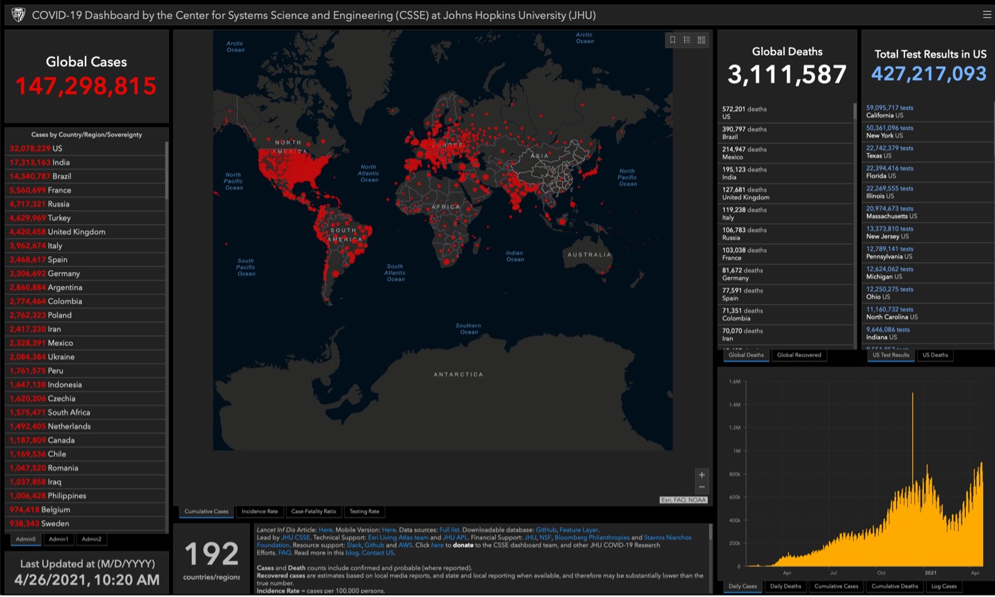 world map with red dots and ranking of countries leading with covid cases and deaths