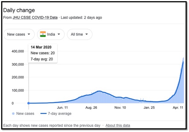 blue line graph shoots up at end