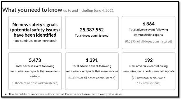 6 boxes with numbers and text in them stating what you need to know about vaccines