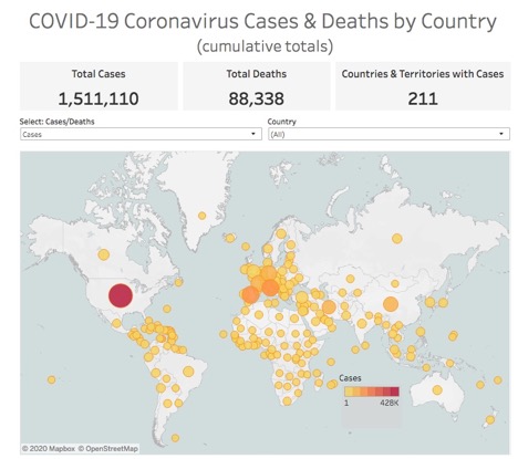 global graph of the pandemic
