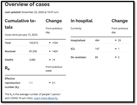 table of cases since Jan 15 2020 in Ontario