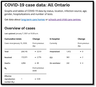 table showing Ontario covid 19 case data