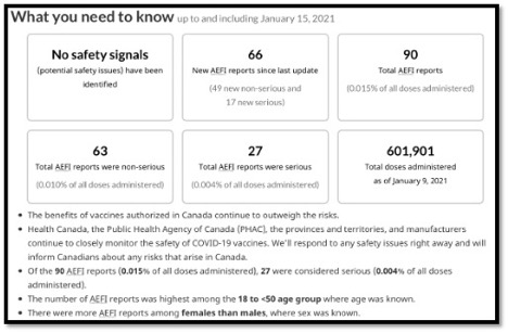 text and boxes with numbers re how many side effects from covid vaccine have happened
