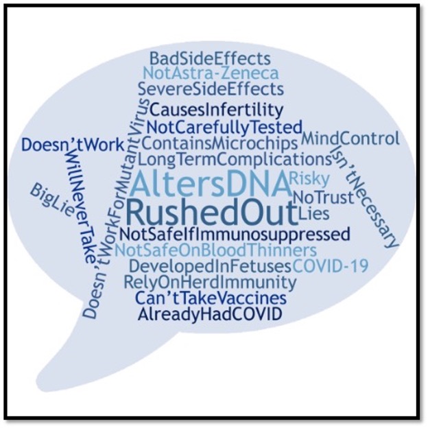 word cloud
