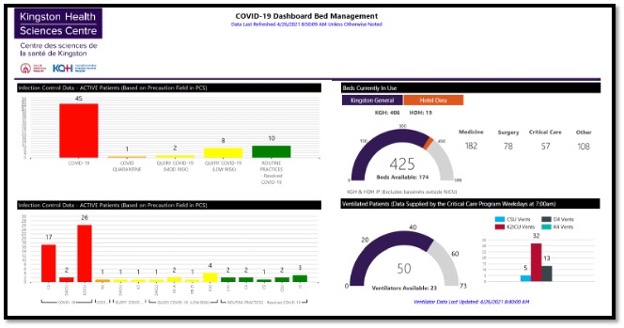 graphs showing bed capacity and mamangment for KHSC